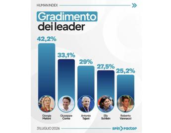 I risultati del sondaggio - IPA