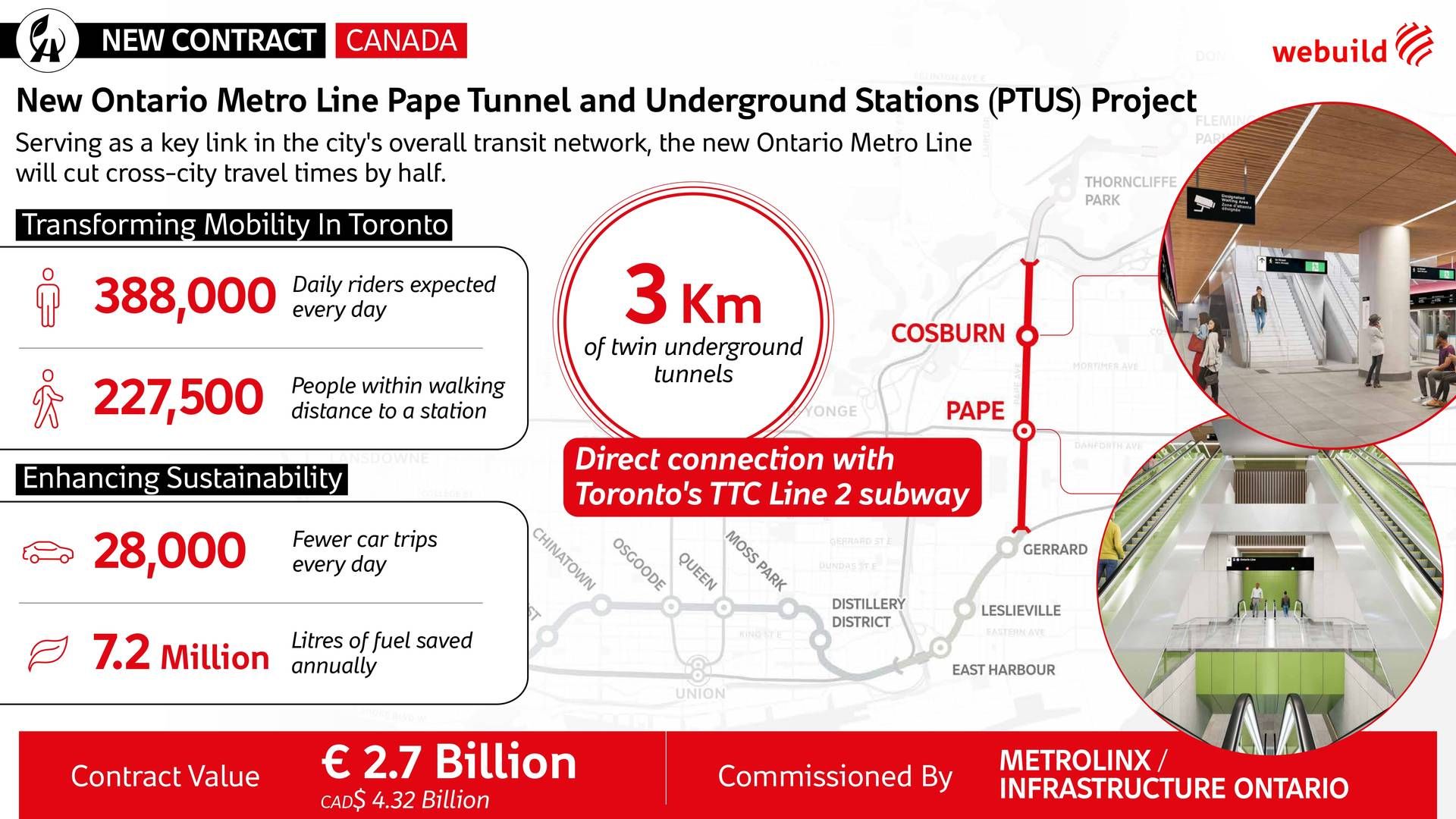 webuild ontarioline infografica