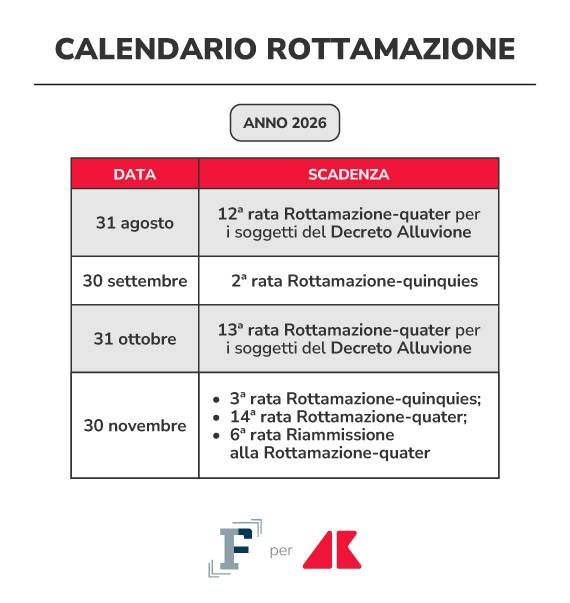 calendario rottamazione 2026 grafica if adn