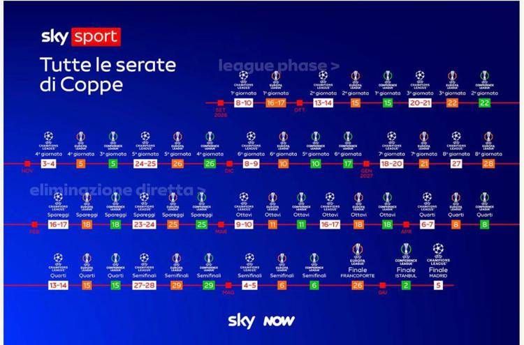 Le Coppe Europee - Sky
