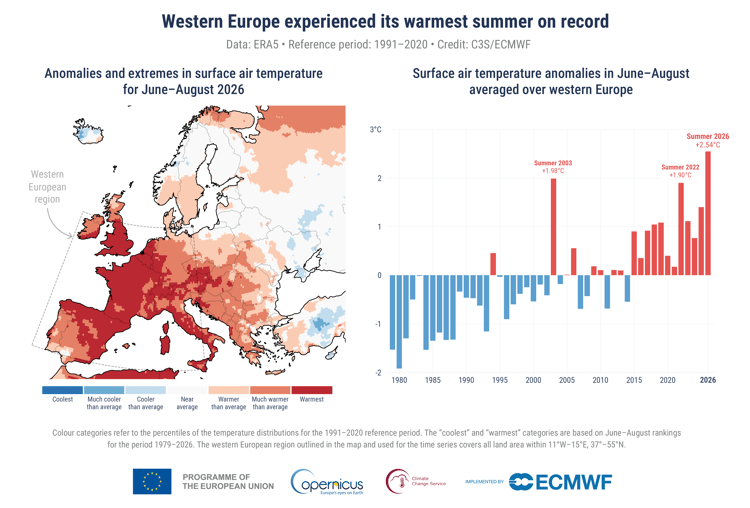 I dati Copernicus sul clima