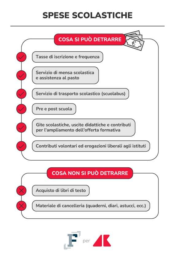 spese scolastiche grafica if adn