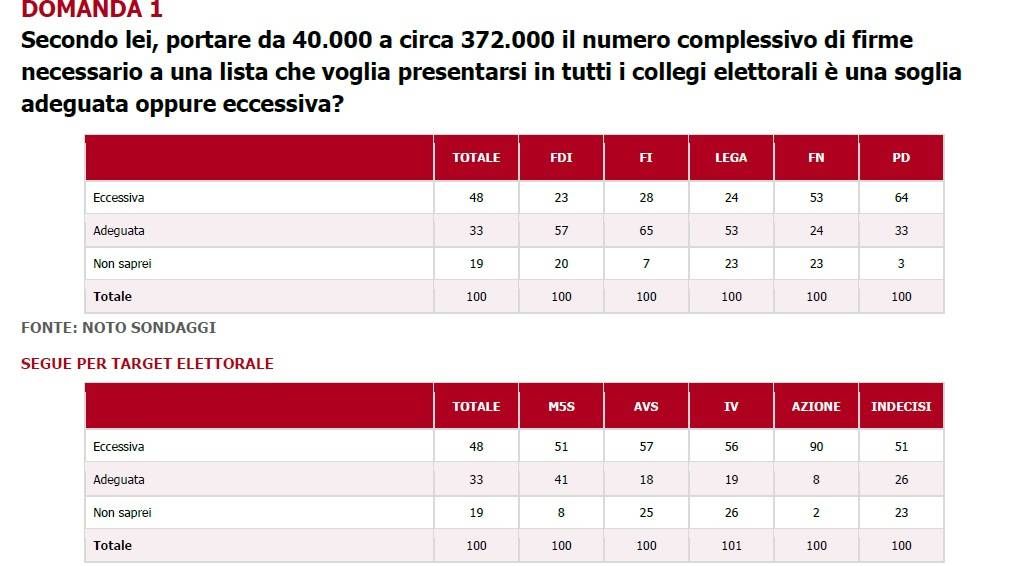sondaggio1 20260915122135