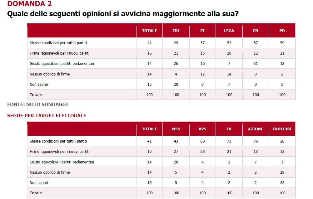 sondaggio2