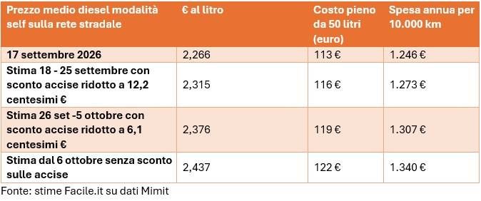bollo facile