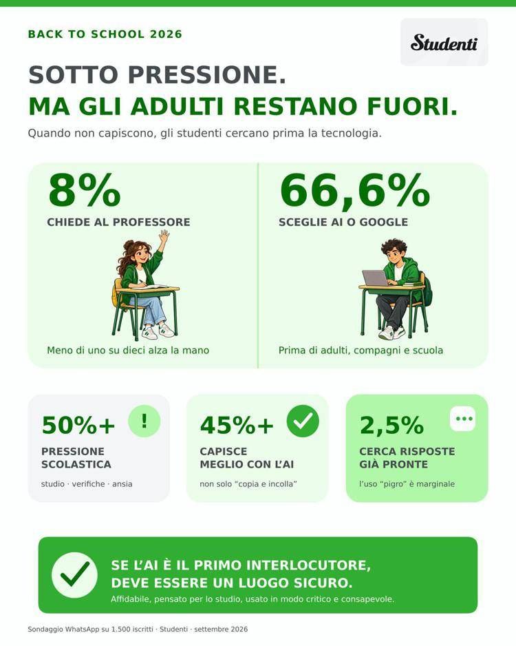 Skuola.net: 