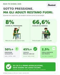 Skuola.net: 