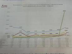 l'impennata dei commenti su Yabloko nei social media la scorsa estate - (analisi di Atlas Vyborov)