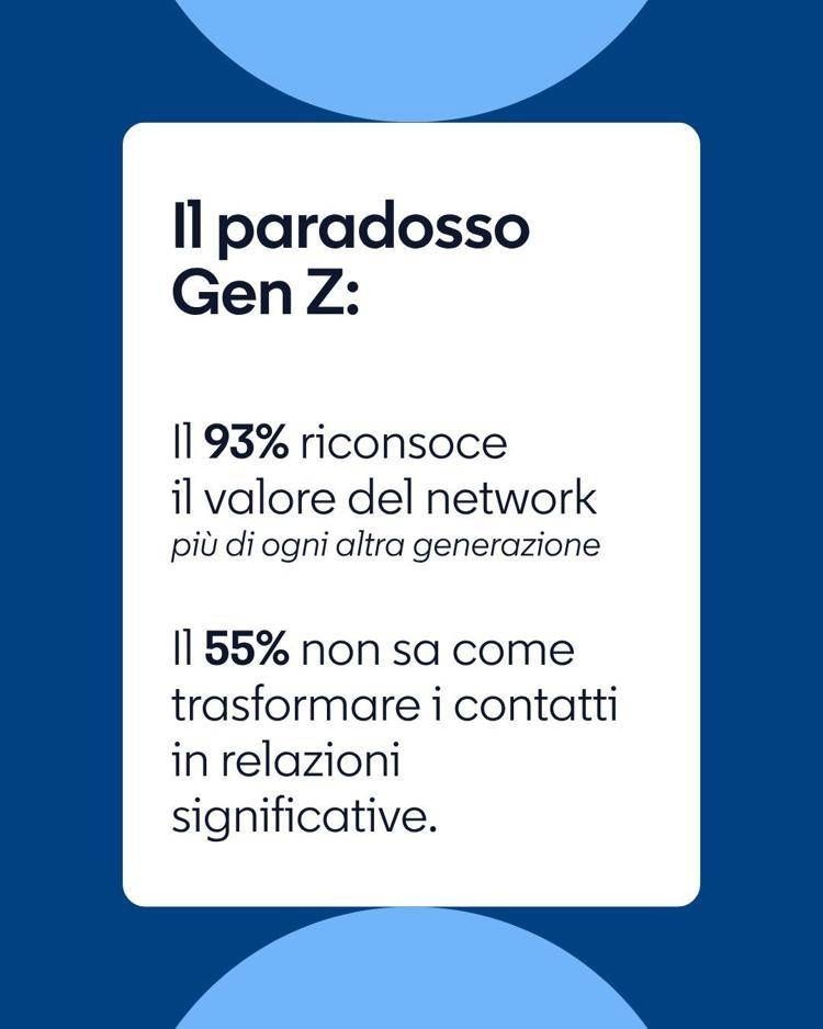 Il paradosso del networking in Italia, l'82% dei lavoratori lo ritiene cruciale ma fatica a coltivarlo