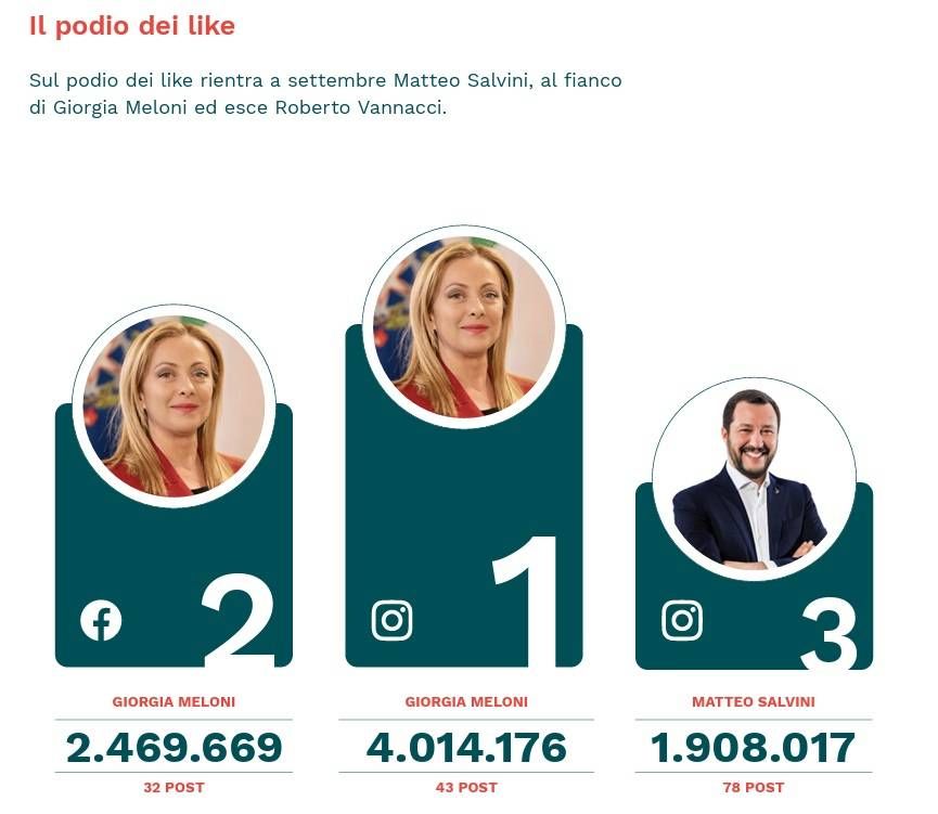 podio like