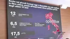 Innovazione, Open Fiber ed Enea presentano il modello di borgo digitale
