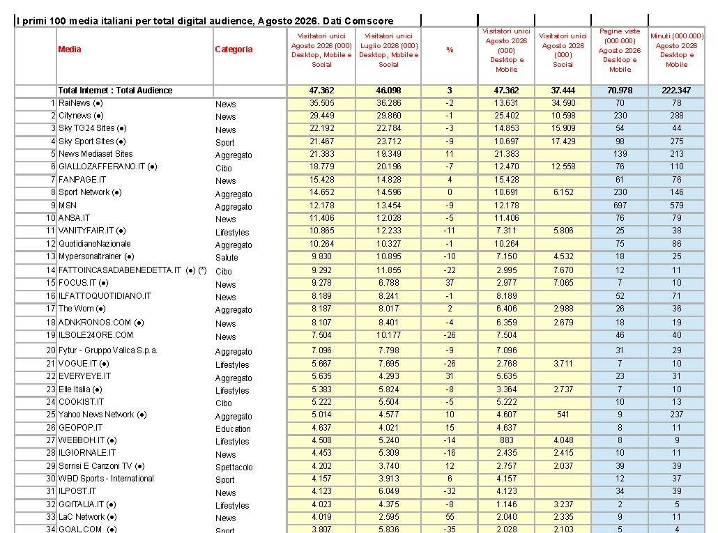 202608 08 prima report agosto 2026