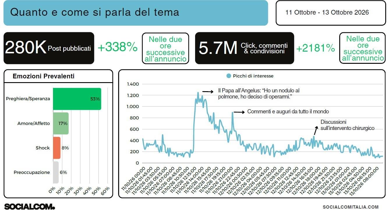 quanto