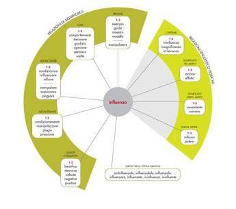 Treccani, dalla A alla Z le parole dell'influenza: un vocabolario per la prevenz