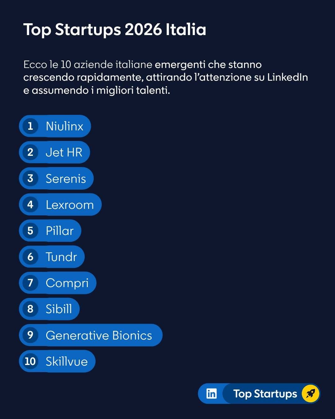 top startups 26 classifica