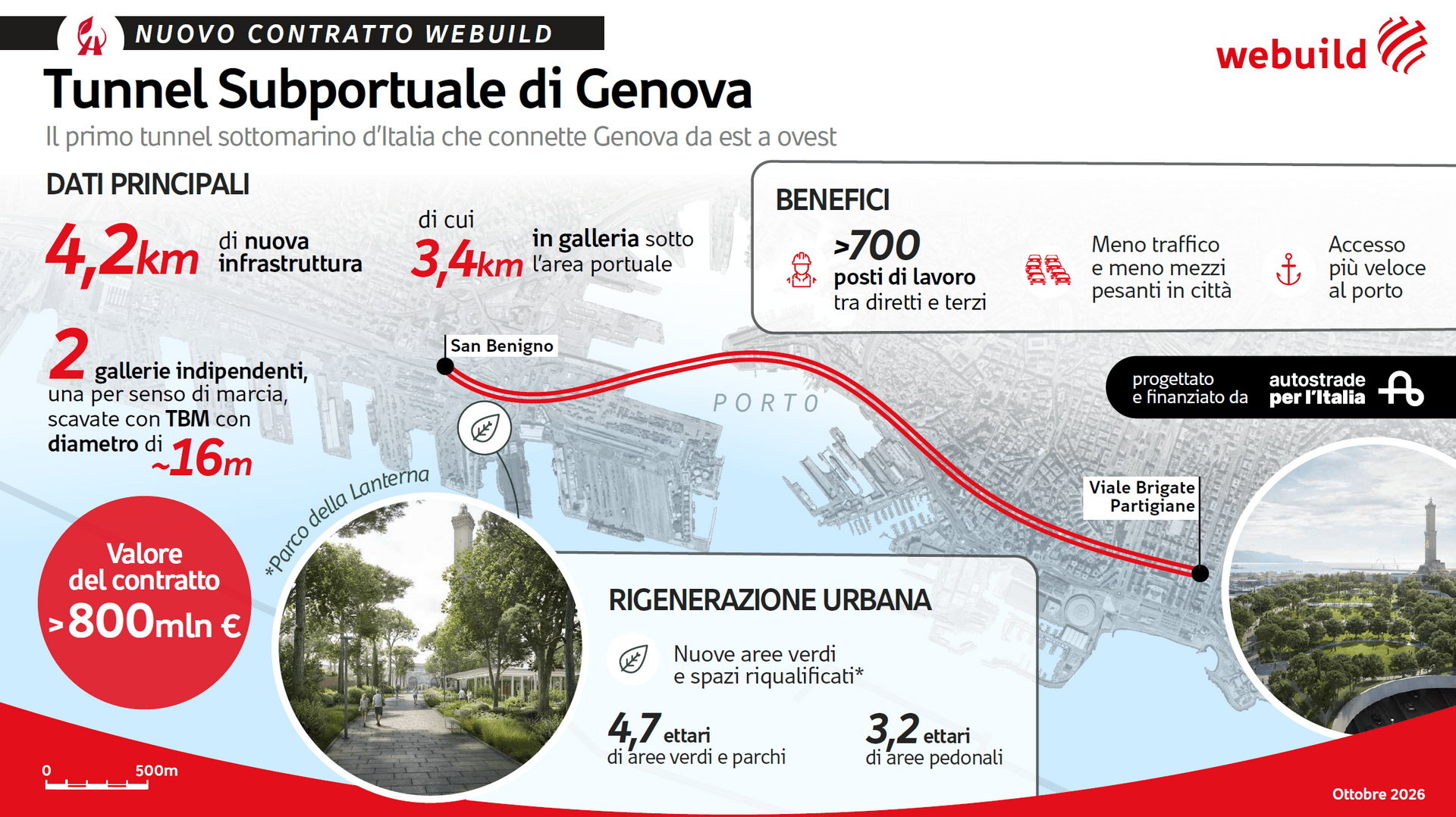 20261012 infografica tunnel subportuale genova ita v10