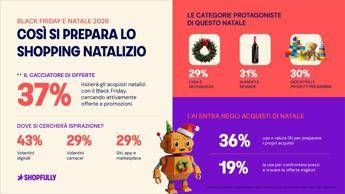 Shopping di fine anno tra IA e volantini digitali: l'indagine Shopfully sulle abitudini dei consumatori