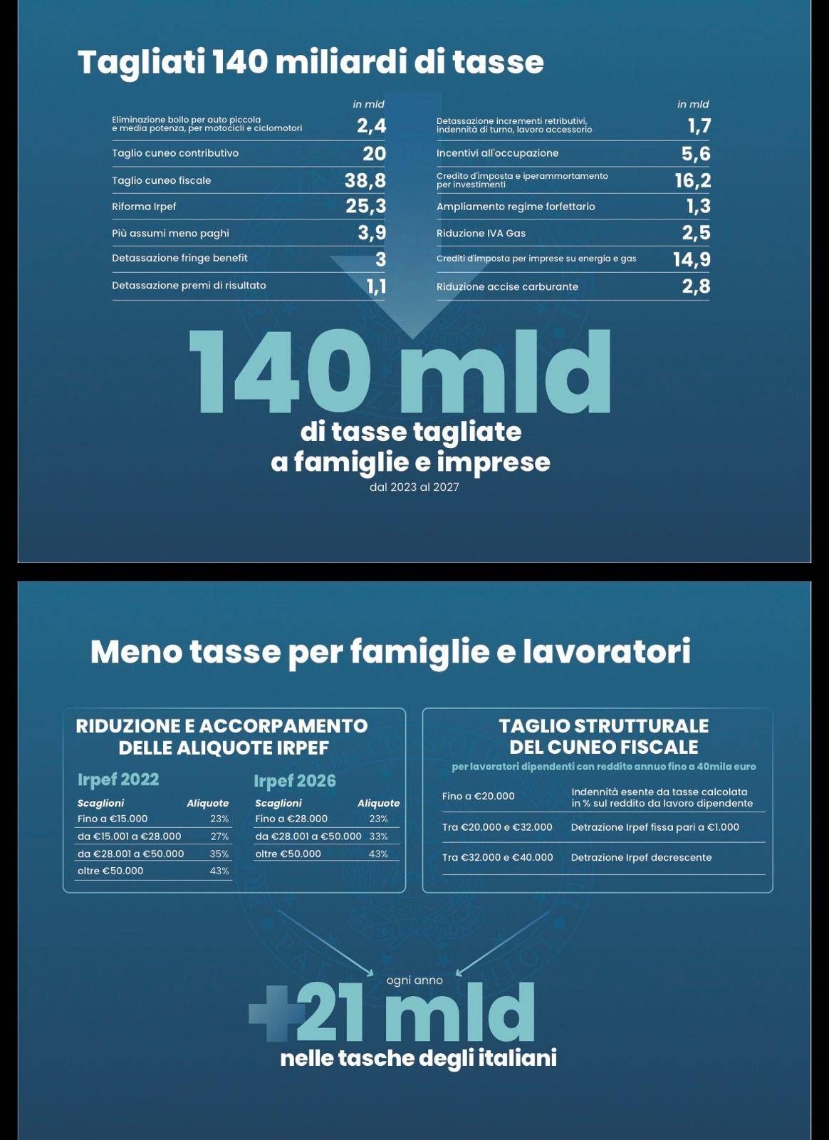 governo1