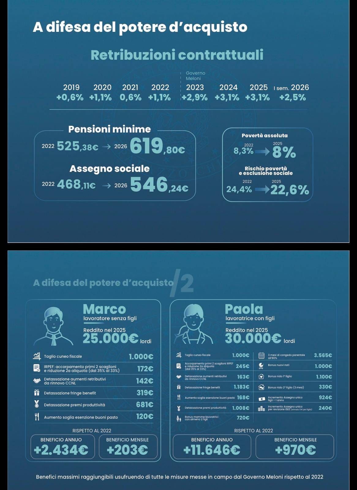 governo2