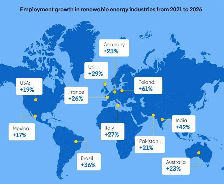 La domanda di competenze green cresce del 23% e supera la disponibilità di talenti