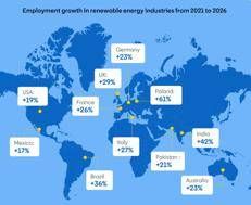 La domanda di competenze green cresce del 23% e supera la disponibilità di talenti