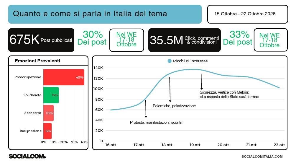 dl sicurezza slide 4 