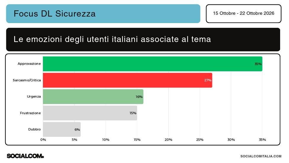 dl sicurezza slide 2 