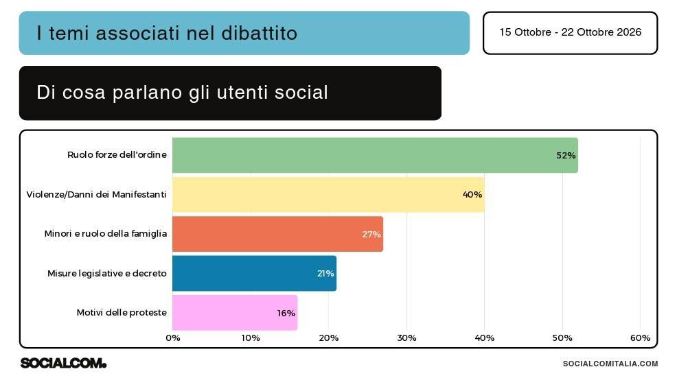 dl sicurezza slide 3 