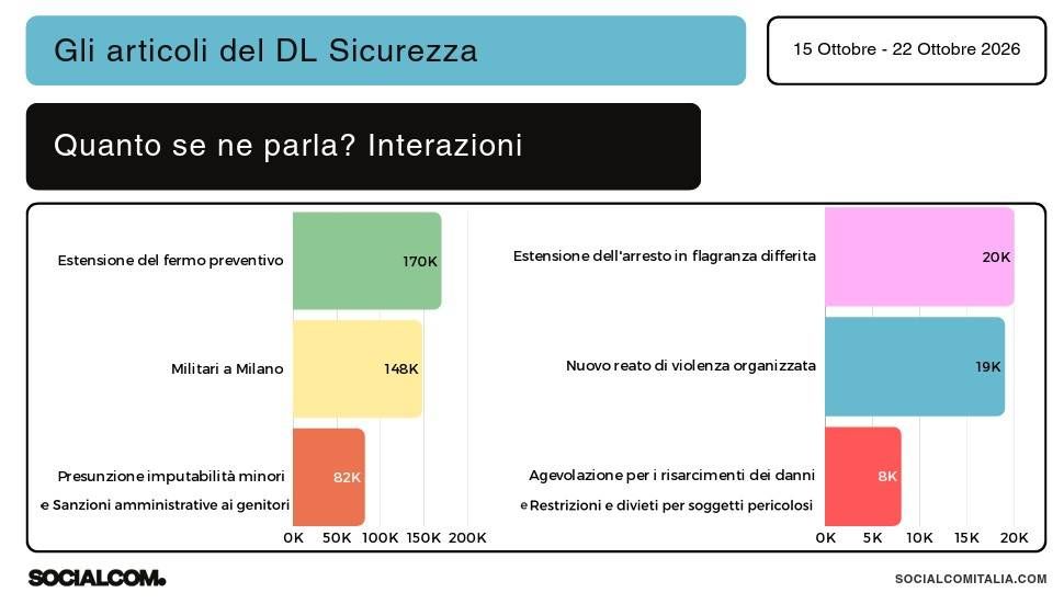 dl sicurezza slide 1 20261023114826