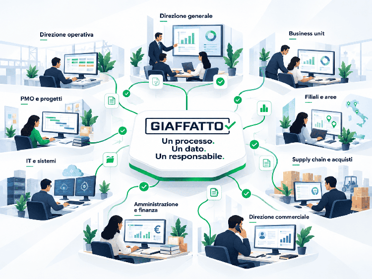 Il costo invisibile dei passaggi tra reparti: la sfida della continuità operativa con GIAFFATTO