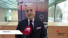 Ancona (Hilti): 