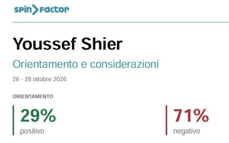 La rilevazione Spin Factor - Human per Adnkronos 