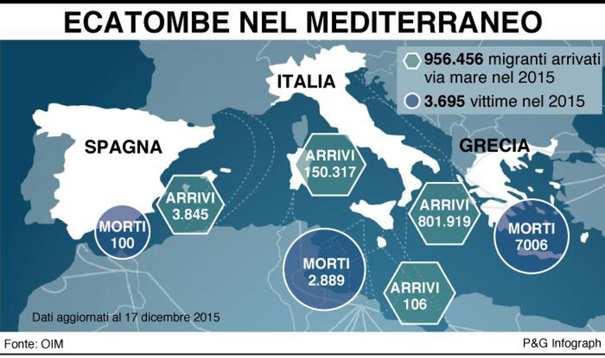 Risultati immagini per migranti morti mediterraneo