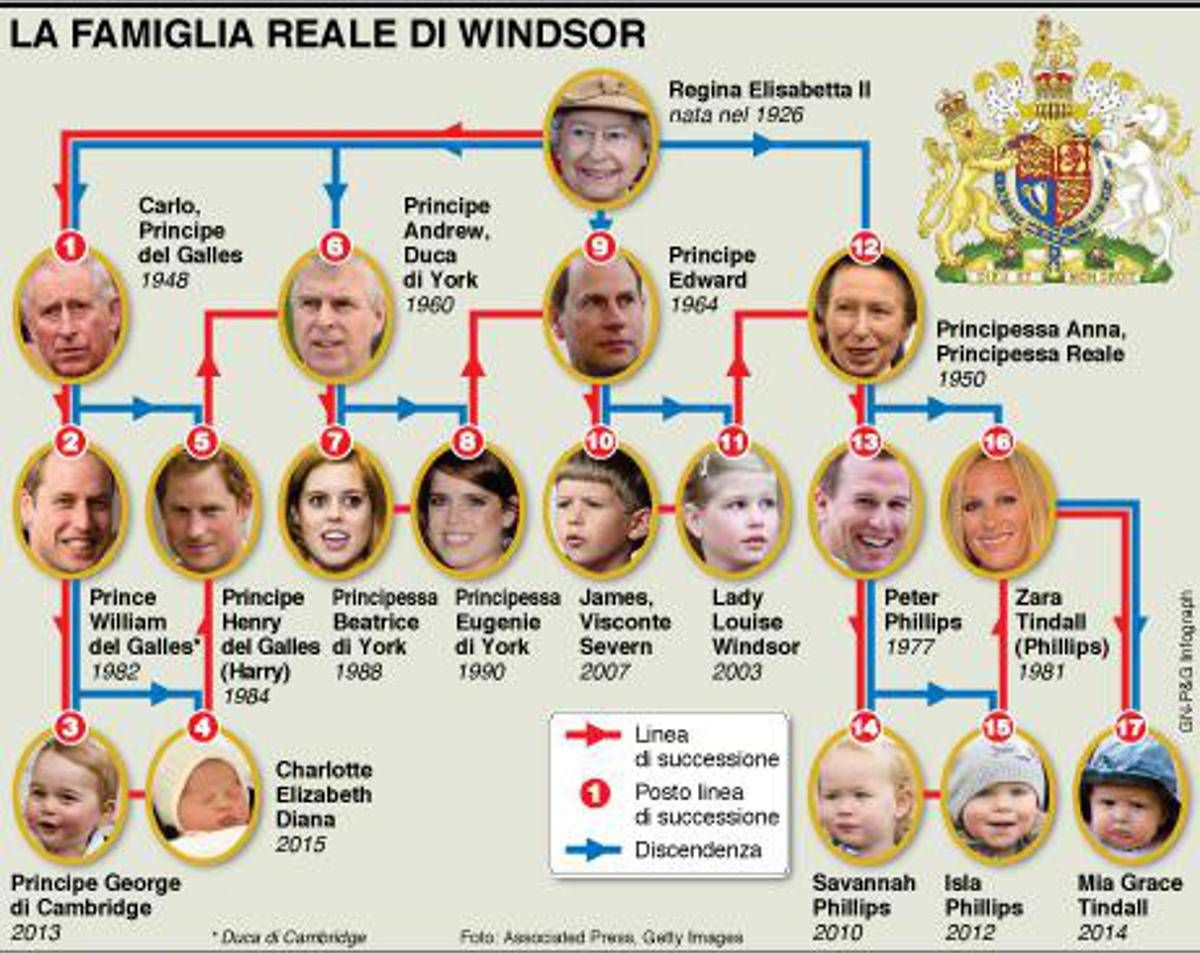 Gb La Royal Baby Si Chiama Charlotte Elizabeth Diana Il Tweet L