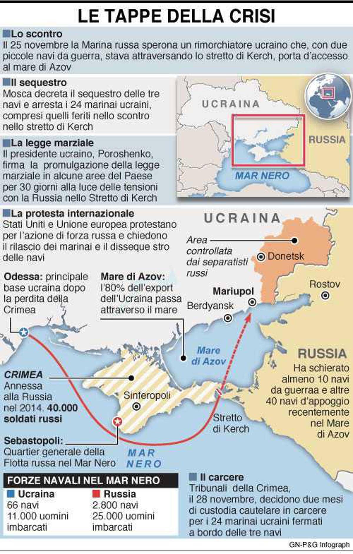 Ucraina ragazzi nudi