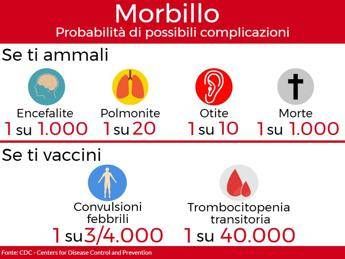 Dal tetano al morbillo: vaccini ai raggi X Dal tetano al morbillo: vaccini ai raggi X