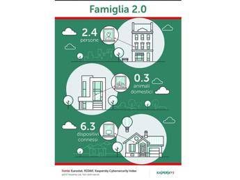 Kaspersky Lab presenta la nuova generazione di soluzioni di sicurezza per la famiglia 2.0 Kaspersky Lab presenta la nuova generazione di soluzioni di sicurezza per la famiglia 2.0