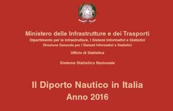 Mit, on line annuario 2016 'Diporto nautico in Italia' Mit, on line annuario 2016 'Diporto nautico in Italia'
