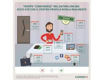 Siti di incontri online discreti