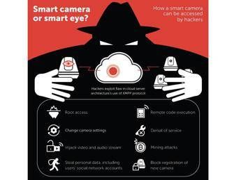 Kaspersky Lab scopre gravi vulnerabilità che possono trasformare le videocamere smart in strumenti per spiare Kaspersky Lab scopre gravi vulnerabilità che possono trasformare le videocamere smart in strumenti per spiare