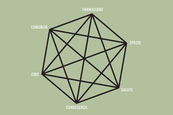 Analogico e virtuale a 'Le conseguenze del futuro' a Milano