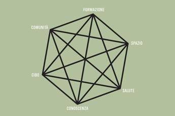 Analogico e virtuale a 'Le conseguenze del futuro' a Milano Analogico e virtuale a 'Le conseguenze del futuro' a Milano
