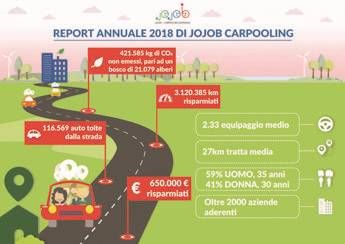 Dal carpooling alla bici la mobilità aziendale è green Dal carpooling alla bici la mobilità aziendale è green
