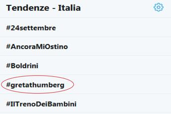 Greta Thunberg star di Twitter, ma l'hashtag è sbagliato