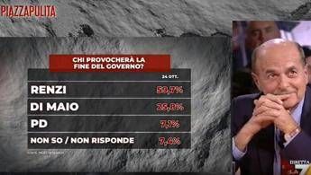 Chi farà cadere il governo?. Non sarà il Pd... Chi farà cadere il governo?. Non sarà il Pd...