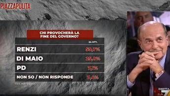 Chi farà cadere il governo?. Non sarà il Pd...