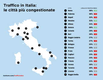 TomTom Traffic Index: Traffico globale in crescita, Bangalore incoronata come “La città più trafficata al mondo”