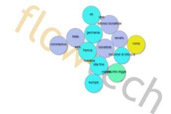 Adnkronos-flowtech, l'Intelligenza Artificiale analizza una settimana di notizie Adnkronos-flowtech, l'Intelligenza Artificiale analizza una settimana di notizie