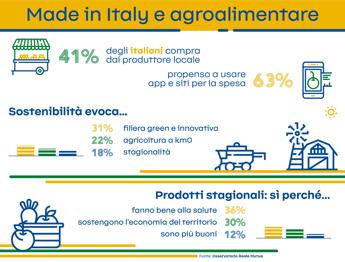 La spesa agroalimentare degli italiani, green, a km 0 e 'tech'