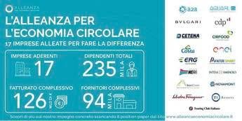 Alleanza per l’Economia Circolare, Position Paper 2020 per lo sviluppo della circolarità in Italia Alleanza per l’Economia Circolare, Position Paper 2020 per lo sviluppo della circolarità in Italia